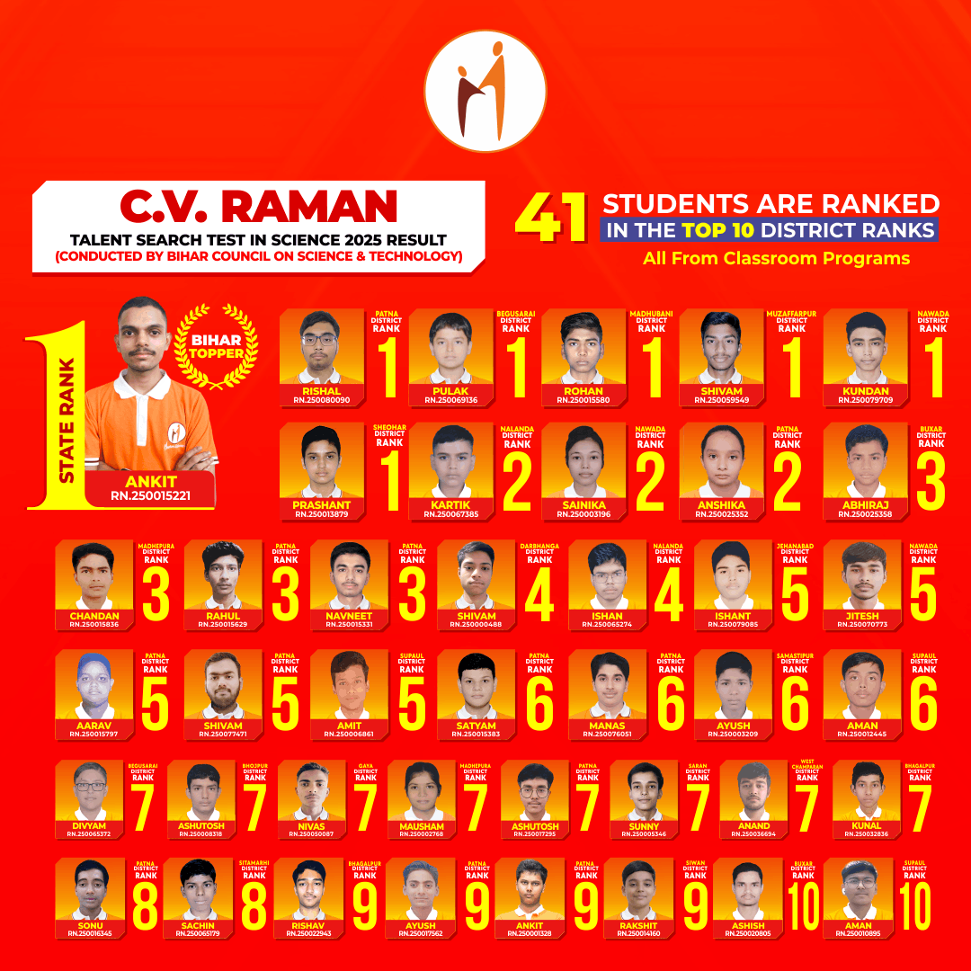 CV Raman Result
